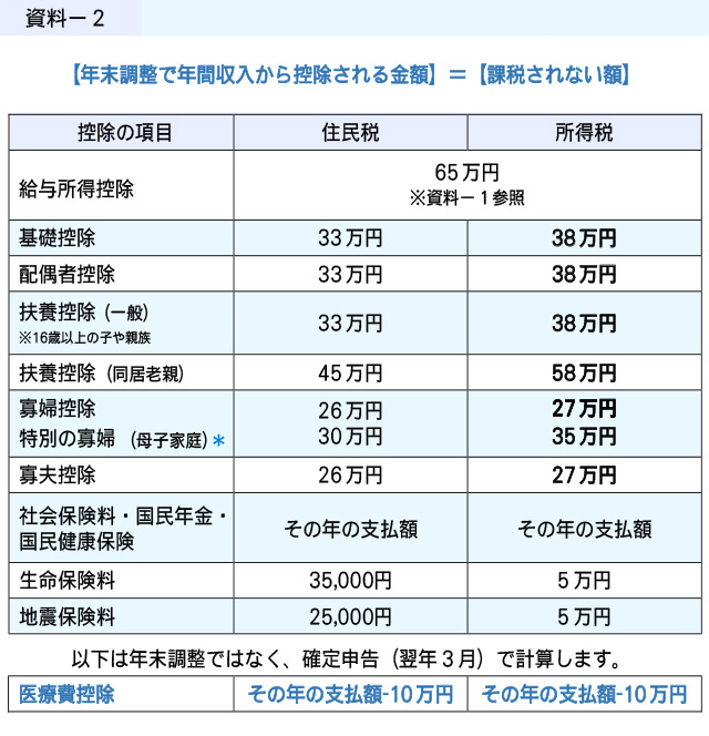 住民 税 いくら