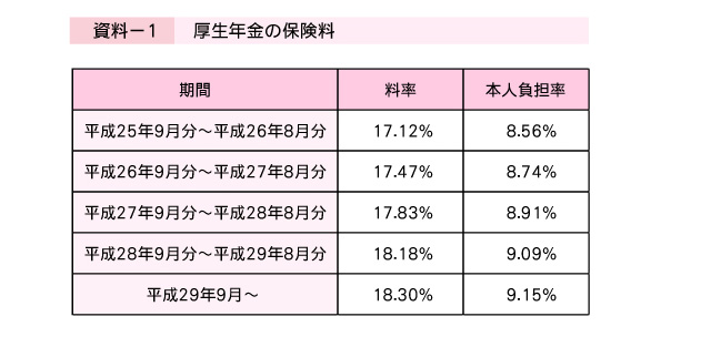 社会 保険 料 いくら