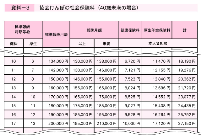 社会 保険 料 いくら