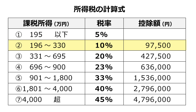 扶養控除申告書の異動月日及び事由とは 書き方の記入例と訂正方法 2021年版 書庫のある家