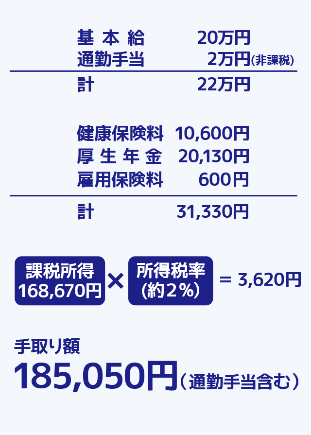 料 社会 いくら 保険