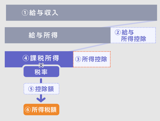 年末調整画像⑤