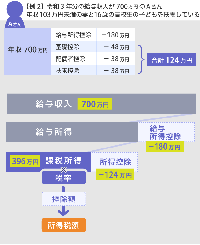 年末調整画像⑦