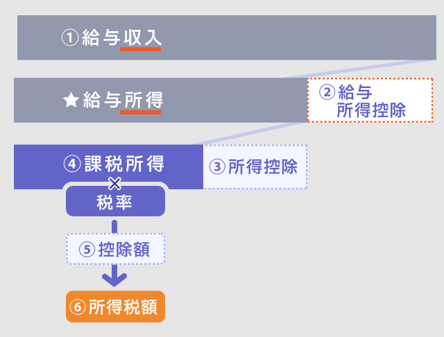 年末調整画像②