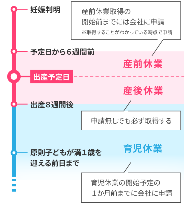 産休 やり 残し た こと